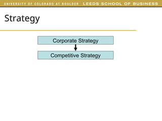 Strategy
Corporate Strategy
Competitive Strategy
 