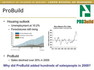 ProBuild
• Housing outlook
– Unemployment at 10.2%
– Foreclosures still rising
• ProBuild
– Sales declined over 20% in 2009
Why did ProBuild added hundreds of salespeople in 2009?
 