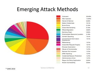 Emerging Attack Methods




                       Symosis Confidential   12
* SANS 2010
 