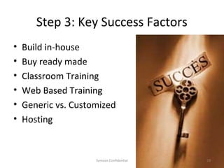 Step 3: Key Success Factors
•   Build in-house
•   Buy ready made
•   Classroom Training
•   Web Based Training
•   Generic vs. Customized
•   Hosting


                     Symosis Confidential   29
 