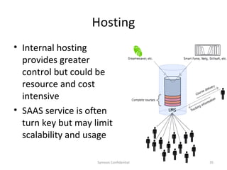 Hosting
• Internal hosting
  provides greater
  control but could be
  resource and cost
  intensive
• SAAS service is often
  turn key but may limit
  scalability and usage

                    Symosis Confidential   35
 