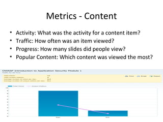 Metrics - Content
•   Activity: What was the activity for a content item?
•   Traffic: How often was an item viewed?
•   Progress: How many slides did people view?
•   Popular Content: Which content was viewed the most?




                        Symosis Confidential          39
 