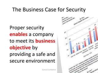 The Business Case for Security


Proper security
enables a company
to meet its business
objective by
providing a safe and
secure environment
              Symosis Confidential   4
 