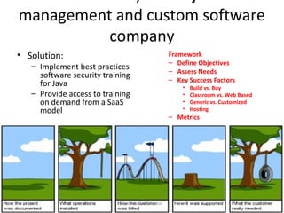 management and custom software
          company
• Solution:                                        Framework
                                                   – Define Objectives
   – Implement best practices
                                                   – Assess Needs
     software security training                    – Key Success Factors
     for Java                                          •   Build vs. Buy
   – Provide access to training                        •   Classroom vs. Web Based
     on demand from a SaaS                             •   Generic vs. Customized
     model                                             •   Hosting
                                                   – Metrics




                            Symosis Confidential                                     43
 