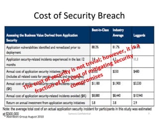 Cost of Security Breach

                                                                    a
                                                               t is
                                                          er, i
                                                       wev rity
                                                 l ; ho secu
                                             ivia ting
                                         t tr iga
                                  y is no f mit
                              urit ost o ises
                           sec e c
                     s t of of th       pro
                                             m
              The co tion           com
                   frac


                                  Symosis Confidential                  7
* Aberdeen Group August 2010
 