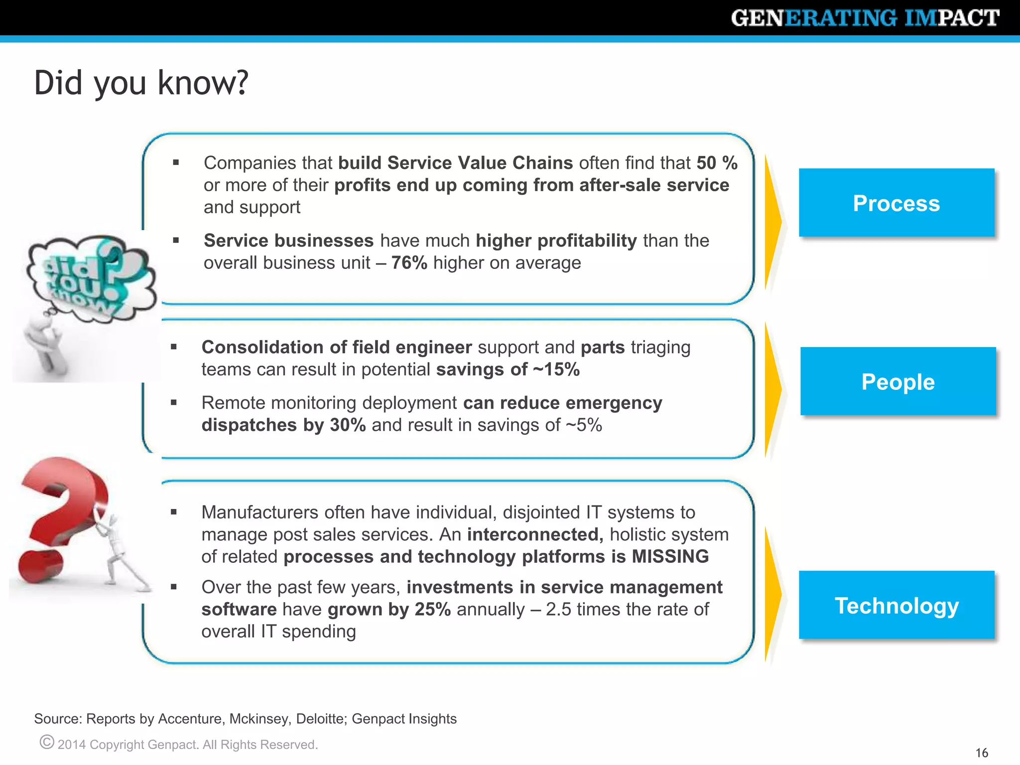 © 2014 Copyright Genpact. All Rights Reserved.
16
Did you know?
Process
People
Technology
 Companies that build Service Value Chains often find that 50 %
or more of their profits end up coming from after-sale service
and support
 Service businesses have much higher profitability than the
overall business unit – 76% higher on average
 Consolidation of field engineer support and parts triaging
teams can result in potential savings of ~15%
 Remote monitoring deployment can reduce emergency
dispatches by 30% and result in savings of ~5%
 Manufacturers often have individual, disjointed IT systems to
manage post sales services. An interconnected, holistic system
of related processes and technology platforms is MISSING
 Over the past few years, investments in service management
software have grown by 25% annually – 2.5 times the rate of
overall IT spending
Source: Reports by Accenture, Mckinsey, Deloitte; Genpact Insights
 