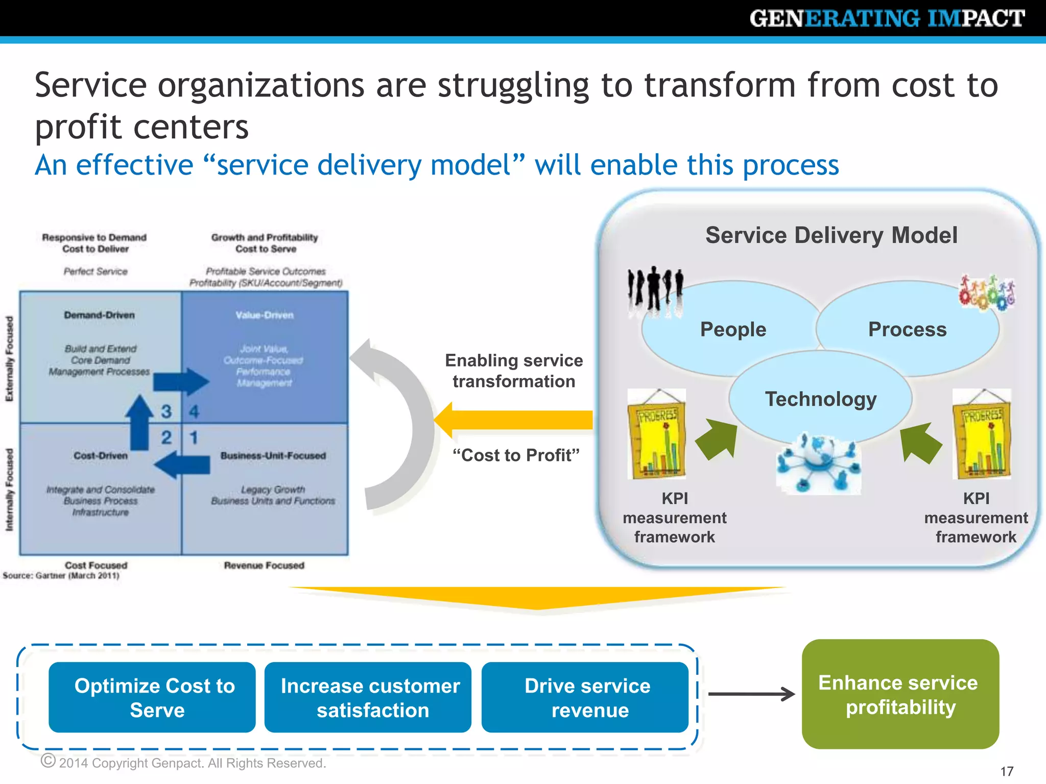 © 2014 Copyright Genpact. All Rights Reserved.
17
Service organizations are struggling to transform from cost to
profit centers
An effective “service delivery model” will enable this process
Enabling service
transformation
“Cost to Profit”
Optimize Cost to
Serve
Increase customer
satisfaction
Drive service
revenue
Enhance service
profitability
People Process
Technology
Service Delivery Model
KPI
measurement
framework
KPI
measurement
framework
 