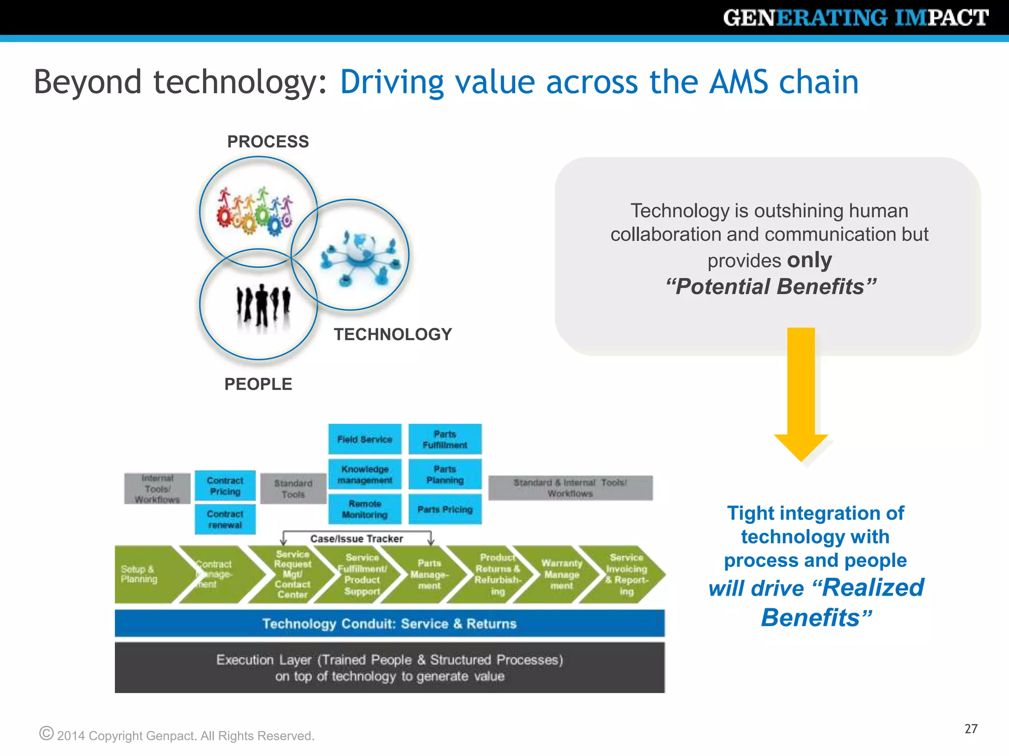 © 2014 Copyright Genpact. All Rights Reserved.
Beyond technology: Driving value across the AMS chain
27
Tight integration of
technology with
process and people
will drive “Realized
Benefits”
Technology is outshining human
collaboration and communication but
provides only
“Potential Benefits”
PROCESS
TECHNOLOGY
PEOPLE
 