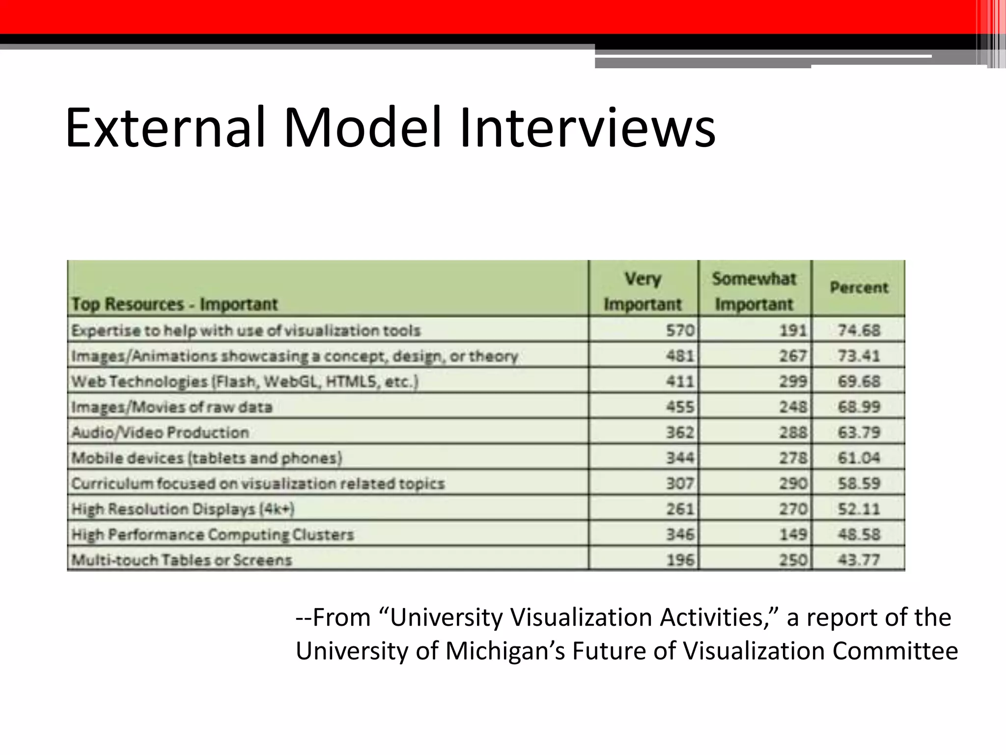 Activity: Why Do *You* Believe
Multimedia Assignments are
Valuable?
1. Ways media is used by scholars and
professionals in your field
2. Other reasons your students might benefit
from exposure to multimedia production
Brainstorm with your table:
 