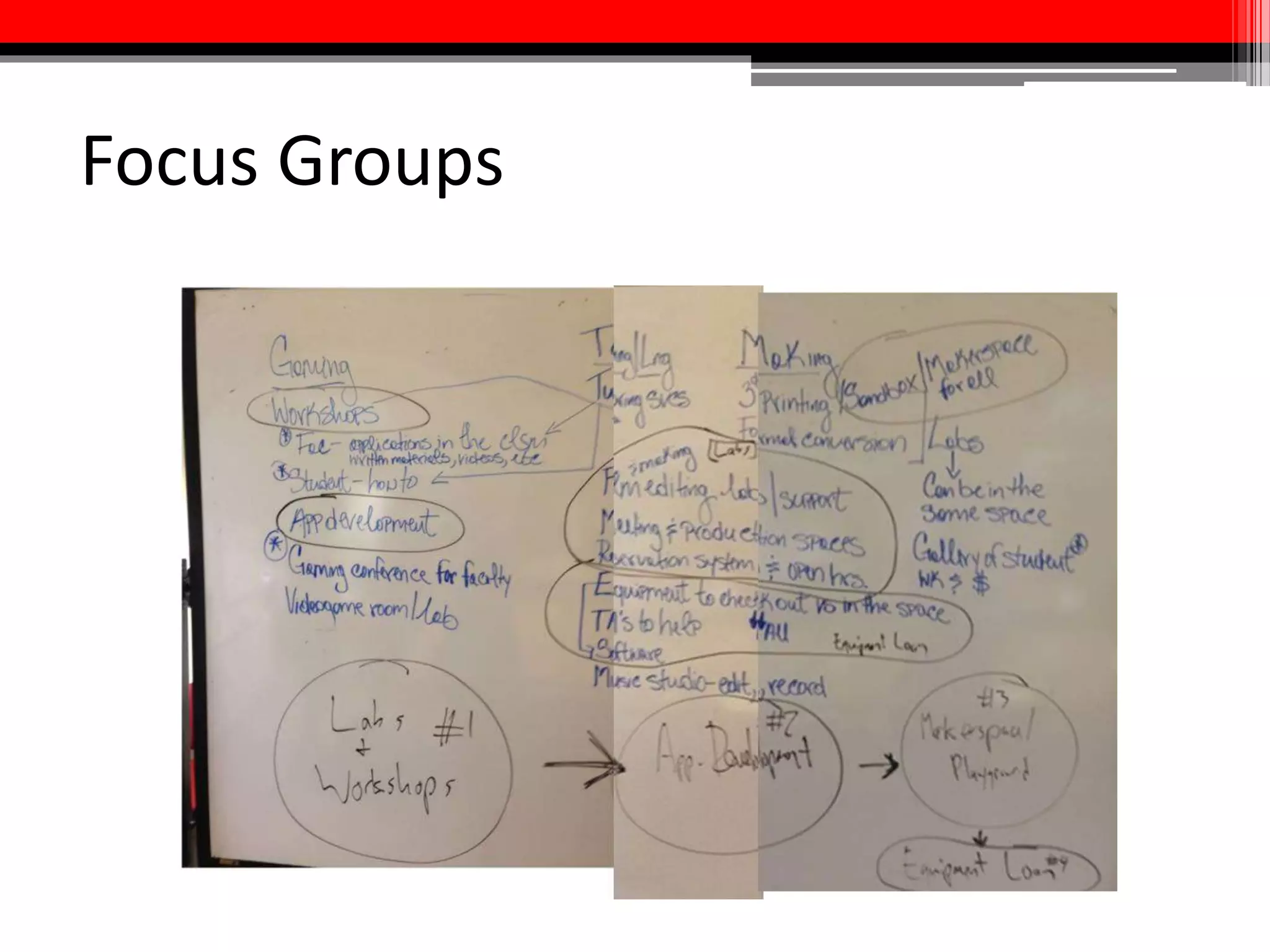 Designing Multimedia
Assignments: What? (cont.)
• What skills do they need?
• Lynda.com
• LMS instruction/consultation services
• Will they be using pre-existing works?
• Footage Access
• Streaming video databases
• LMS collections/personal copies
• Internet resources
 