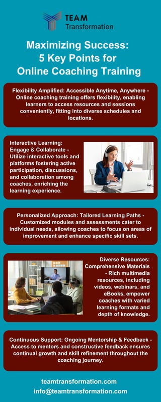Maximizing Success:
5 Key Points for
Online Coaching Training
Flexibility Amplified: Accessible Anytime, Anywhere -
Online coaching training offers flexibility, enabling
learners to access resources and sessions
conveniently, fitting into diverse schedules and
locations.
Interactive Learning:
Engage & Collaborate -
Utilize interactive tools and
platforms fostering active
participation, discussions,
and collaboration among
coaches, enriching the
learning experience.
Personalized Approach: Tailored Learning Paths -
Customized modules and assessments cater to
individual needs, allowing coaches to focus on areas of
improvement and enhance specific skill sets.
Diverse Resources:
Comprehensive Materials
- Rich multimedia
resources, including
videos, webinars, and
eBooks, empower
coaches with varied
learning formats and
depth of knowledge.
Continuous Support: Ongoing Mentorship & Feedback -
Access to mentors and constructive feedback ensures
continual growth and skill refinement throughout the
coaching journey.
teamtransformation.com
info@teamtransformation.com
 