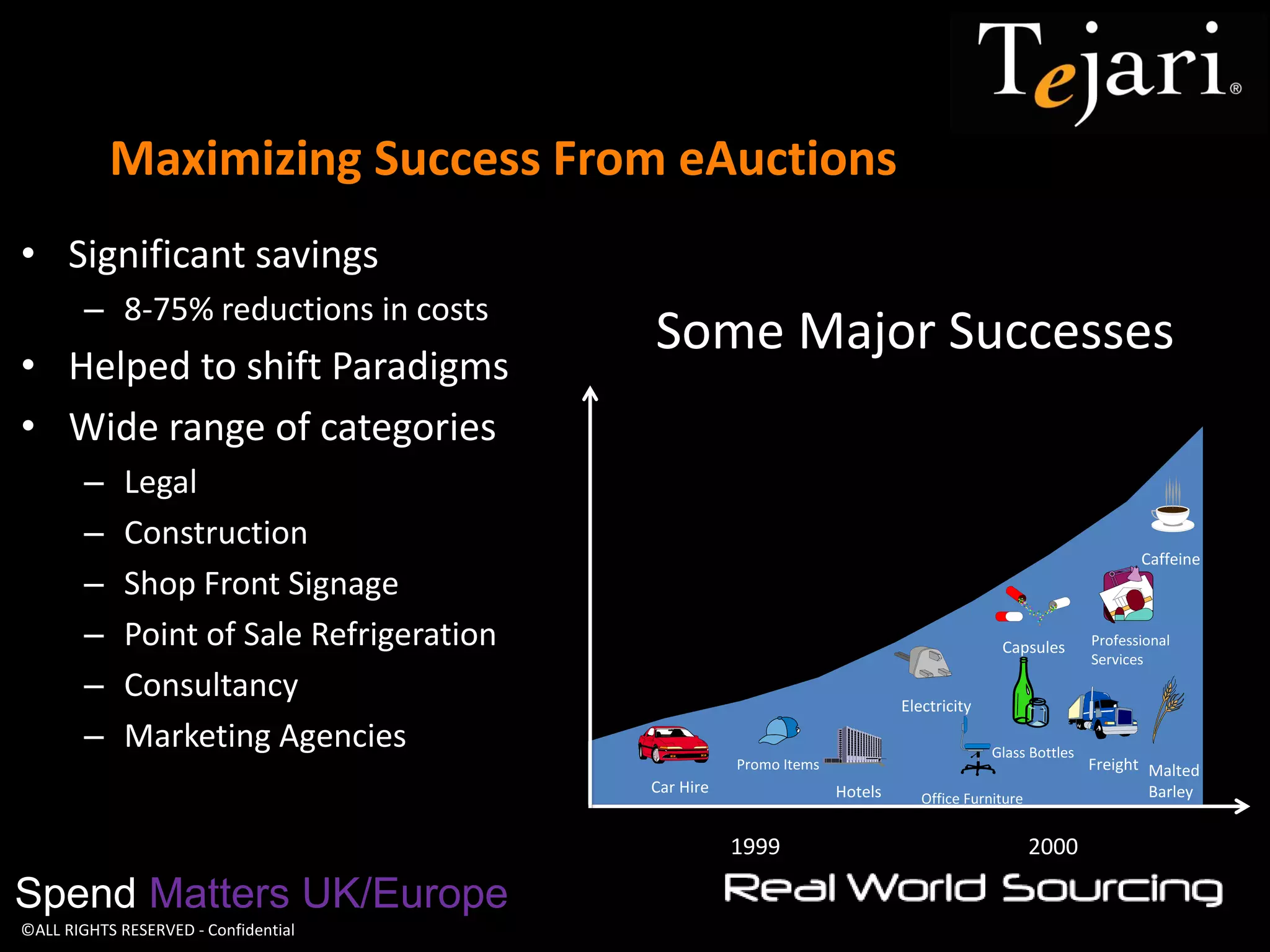 ©ALL RIGHTS RESERVED - Confidential 
Maximizing Success From eAuctions 
Spend Matters UK/Europe 
Some Major Successes 
• Significant savings 
– 8-75% reductions in costs 
• Helped to shift Paradigms 
• Wide range of categories 
– Legal 
– Construction 
– Shop Front Signage 
– Point of Sale Refrigeration 
– Consultancy 
– Marketing Agencies 
Car Hire 
Promo Items Freight 
Hotels 
Glass Bottles 
Electricity 
Professional 
Services 
Office Furniture 
Caffeine 
Capsules 
Malted 
Barley 
1999 2000 
 
