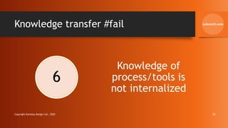 Knowledge transfer #fail
6
Knowledge of
process/tools is
not internalized
Copyright Kemsley Design Ltd., 2022 22
 