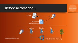 Before automation…
Capture Decide Pay
Claim
Supporting
Documentation
Auto-adjudicate/Auto-pay
26
Copyright Kemsley Design Ltd., 2022
 