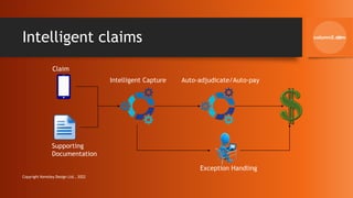 Intelligent claims
Claim
Supporting
Documentation
Intelligent Capture Auto-adjudicate/Auto-pay
Exception Handling
29
Copyright Kemsley Design Ltd., 2022
 
