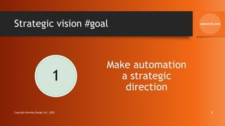 Strategic vision #goal
1
Make automation
a strategic
direction
Copyright Kemsley Design Ltd., 2022 8
 