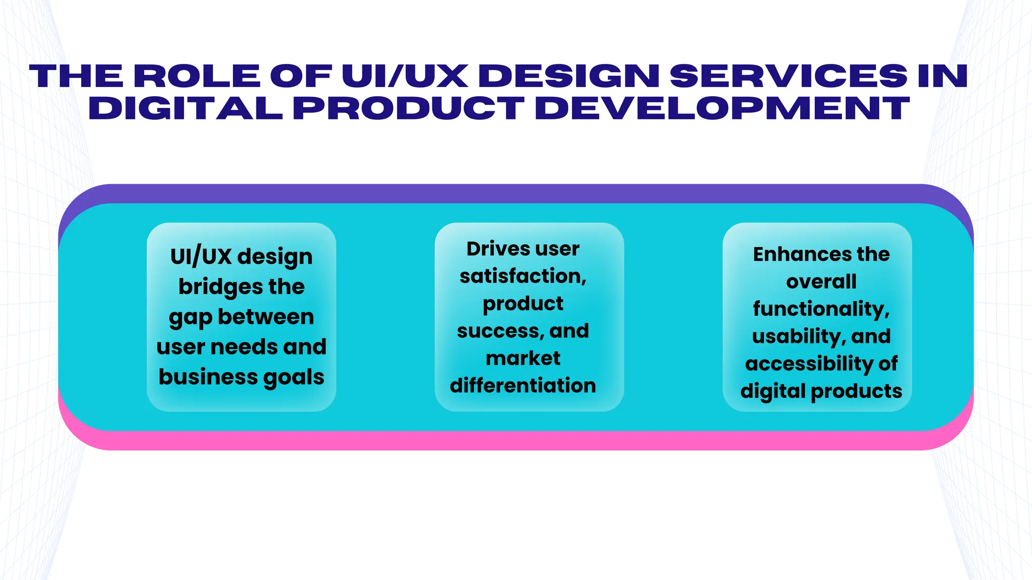 The Role of UI/UX Design Services in
Digital Product Development
Drives user
satisfaction,
product
success, and
market
differentiation
Enhances the
overall
functionality,
usability, and
accessibility of
digital products
UI/UX design
bridges the
gap between
user needs and
business goals
 