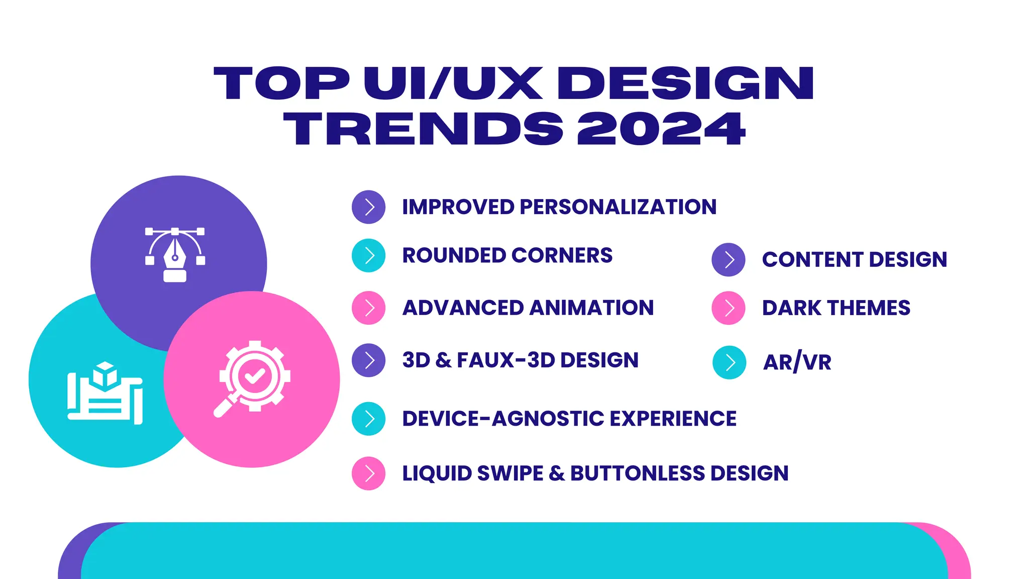 Top UI/UX Design
Trends 2024
IMPROVED PERSONALIZATION
ROUNDED CORNERS
ADVANCED ANIMATION
3D & FAUX-3D DESIGN
DEVICE-AGNOSTIC EXPERIENCE
LIQUID SWIPE & BUTTONLESS DESIGN
CONTENT DESIGN
DARK THEMES
AR/VR
 