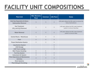 Ngl Unit Component Maximizing the Gas Processing Market by Combining NGL Recovery with LNG ...