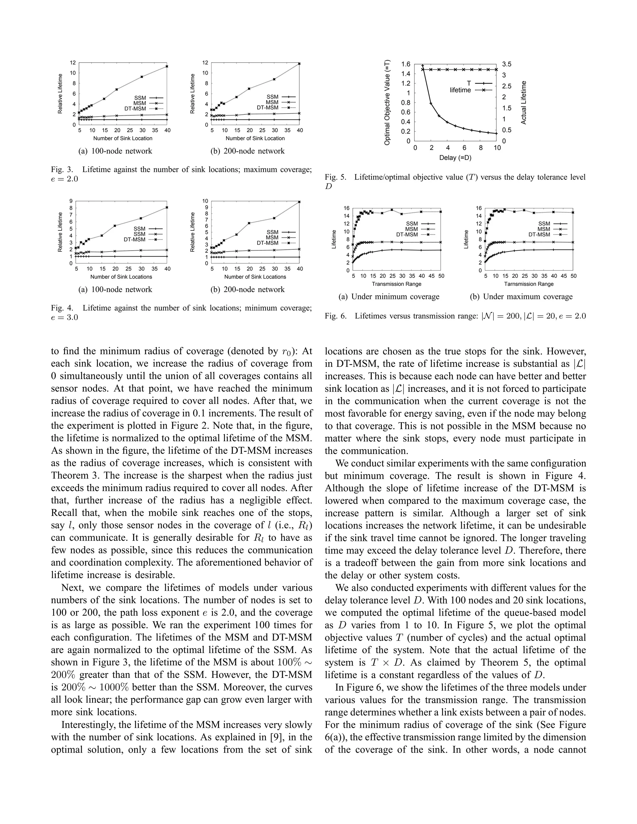 Optimal Objective Value (=T)
                     12                                                                 12                                                                                                      1.6                                           3.5
                     10                                                                 10                                                                                                      1.4                                           3
 Relative Lifetime




                                                                    Relative Lifetime




                                                                                                                                                                                                                                                    Actual Lifetime
                         8                                                              8                                                                                                       1.2                     T                     2.5
                         6                                                              6                                                                                                         1              lifetime
                                                   SSM                                                             SSM                                                                                                                        2
                         4                         MSM                                  4                          MSM                                                                          0.8
                                                DT-MSM                                                          DT-MSM                                                                                                                        1.5
                         2                                                              2                                                                                                       0.6
                                                                                                                                                                                                0.4                                           1
                         0                                                              0
                             5   10 15 20 25 30 35             40                            5   10 15 20 25 30 35             40                                                               0.2                                           0.5
                                  Number of Sink Location                                         Number of Sink Location
                                                                                                                                                                                                  0                                           0
                                                                                                                                                                                                      0   2     4     6            8     10
                             (a) 100-node network                                            (b) 200-node network
                                                                                                                                                                                                              Delay (=D)
Fig. 3. Lifetime against the number of sink locations; maximum coverage;
e = 2.0                                                                                                                             Fig. 5. Lifetime/optimal objective value (T ) versus the delay tolerance level
                                                                                                                                    D
                     9                                                                  10
                     8                                                                   9                                                        16                                                                              16
                                                                                         8
 Relative Lifetime




                                                                    Relative Lifetime



                     7                                                                                                                            14                                                                              14
                     6                                                                   7
                                                                                         6                                                        12                                              SSM                             12                                     SSM
                     5                             SSM                                                                                                                                            MSM                                                                    MSM
                                                                                                                                                  10                                                                              10




                                                                                                                                      Lifetime




                                                                                                                                                                                                                      Lifetime
                                                   SSM                                   5                         SSM                                                                         DT-MSM                                                                 DT-MSM
                     4                                                                                             MSM
                                                DT-MSM                                   4                                                         8                                                                               8
                     3                                                                   3                      DT-MSM
                     2                                                                                                                             6                                                                               6
                                                                                         2
                     1                                                                   1                                                         4                                                                               4
                     0                                                                   0                                                         2                                                                               2
                         5       10   15   20   25   30   35   40                            5   10   15   20   25   30   35   40                  0                                                                               0
                                  Number of Sink Locations                                       Number of Sink Locations                              5 10 15 20 25 30 35 40 45 50                                                    5 10 15 20 25 30 35 40 45 50
                                                                                                                                                             Transmission Range                                                              Tarnsmission Range
                             (a) 100-node network                                            (b) 200-node network
                                                                                                                                                 (a) Under minimum coverage                                                      (b) Under maximum coverage
Fig. 4. Lifetime against the number of sink locations; minimum coverage;
e = 3.0                                                                                                                             Fig. 6. Lifetimes versus transmission range: |N | = 200, |L| = 20, e = 2.0



to ﬁnd the minimum radius of coverage (denoted by r0 ): At                                                                          locations are chosen as the true stops for the sink. However,
each sink location, we increase the radius of coverage from                                                                         in DT-MSM, the rate of lifetime increase is substantial as |L|
0 simultaneously until the union of all coverages contains all                                                                      increases. This is because each node can have better and better
sensor nodes. At that point, we have reached the minimum                                                                            sink location as |L| increases, and it is not forced to participate
radius of coverage required to cover all nodes. After that, we                                                                      in the communication when the current coverage is not the
increase the radius of coverage in 0.1 increments. The result of                                                                    most favorable for energy saving, even if the node may belong
the experiment is plotted in Figure 2. Note that, in the ﬁgure,                                                                     to that coverage. This is not possible in the MSM because no
the lifetime is normalized to the optimal lifetime of the MSM.                                                                      matter where the sink stops, every node must participate in
As shown in the ﬁgure, the lifetime of the DT-MSM increases                                                                         the communication.
as the radius of coverage increases, which is consistent with                                                                          We conduct similar experiments with the same conﬁguration
Theorem 3. The increase is the sharpest when the radius just                                                                        but minimum coverage. The result is shown in Figure 4.
exceeds the minimum radius required to cover all nodes. After                                                                       Although the slope of lifetime increase of the DT-MSM is
that, further increase of the radius has a negligible effect.                                                                       lowered when compared to the maximum coverage case, the
Recall that, when the mobile sink reaches one of the stops,                                                                         increase pattern is similar. Although a larger set of sink
say l, only those sensor nodes in the coverage of l (i.e., Rl )                                                                     locations increases the network lifetime, it can be undesirable
can communicate. It is generally desirable for Rl to have as                                                                        if the sink travel time cannot be ignored. The longer traveling
few nodes as possible, since this reduces the communication                                                                         time may exceed the delay tolerance level D. Therefore, there
and coordination complexity. The aforementioned behavior of                                                                         is a tradeoff between the gain from more sink locations and
lifetime increase is desirable.                                                                                                     the delay or other system costs.
   Next, we compare the lifetimes of models under various                                                                              We also conducted experiments with different values for the
numbers of the sink locations. The number of nodes is set to                                                                        delay tolerance level D. With 100 nodes and 20 sink locations,
100 or 200, the path loss exponent e is 2.0, and the coverage                                                                       we computed the optimal lifetime of the queue-based model
is as large as possible. We ran the experiment 100 times for                                                                        as D varies from 1 to 10. In Figure 5, we plot the optimal
each conﬁguration. The lifetimes of the MSM and DT-MSM                                                                              objective values T (number of cycles) and the actual optimal
are again normalized to the optimal lifetime of the SSM. As                                                                         lifetime of the system. Note that the actual lifetime of the
shown in Figure 3, the lifetime of the MSM is about 100% ∼                                                                          system is T × D. As claimed by Theorem 5, the optimal
200% greater than that of the SSM. However, the DT-MSM                                                                              lifetime is a constant regardless of the values of D.
is 200% ∼ 1000% better than the SSM. Moreover, the curves                                                                              In Figure 6, we show the lifetimes of the three models under
all look linear; the performance gap can grow even larger with                                                                      various values for the transmission range. The transmission
more sink locations.                                                                                                                range determines whether a link exists between a pair of nodes.
   Interestingly, the lifetime of the MSM increases very slowly                                                                     For the minimum radius of coverage of the sink (See Figure
with the number of sink locations. As explained in [9], in the                                                                      6(a)), the effective transmission range limited by the dimension
optimal solution, only a few locations from the set of sink                                                                         of the coverage of the sink. In other words, a node cannot
 