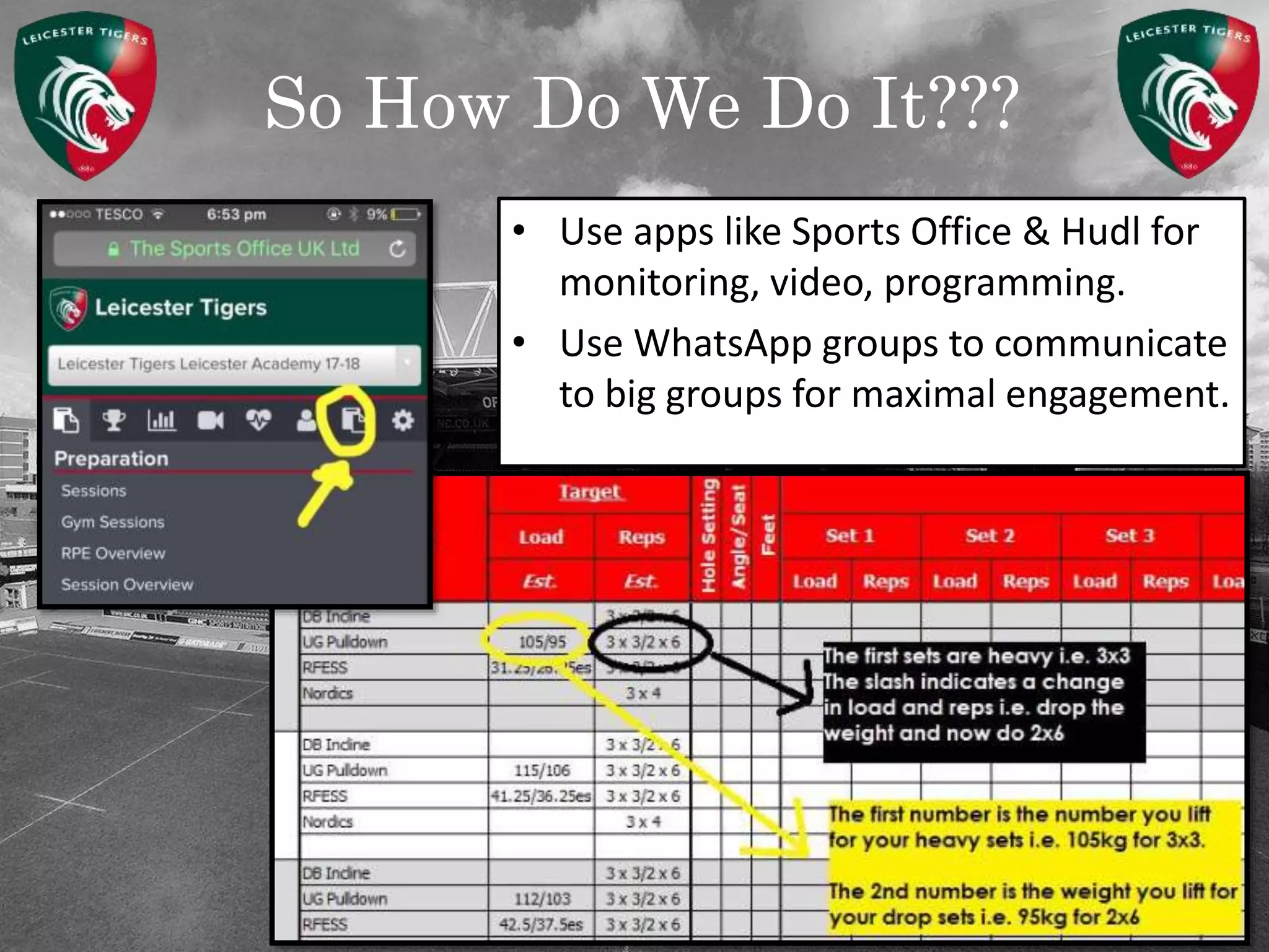 So How Do We Do It???
• Use apps like Sports Office & Hudl for
monitoring, video, programming.
• Use WhatsApp groups to communicate
to big groups for maximal engagement.
 