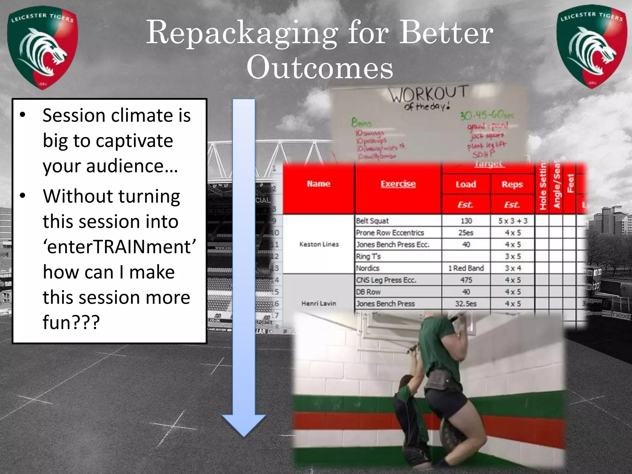 Repackaging for Better
Outcomes
• Session climate is
big to captivate
your audience…
• Without turning
this session into
‘enterTRAINment’
how can I make
this session more
fun???
 