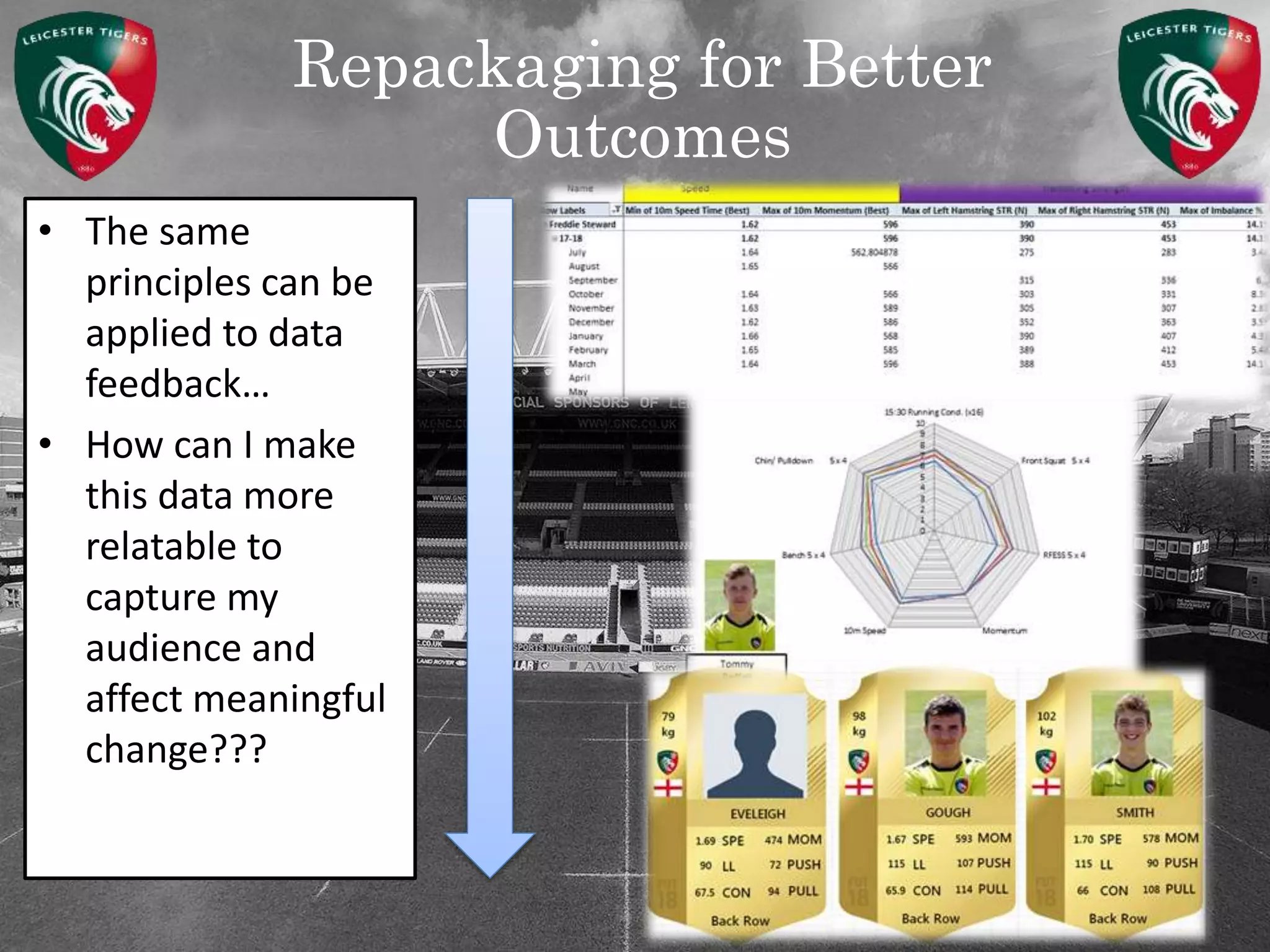 Repackaging for Better
Outcomes
• The same
principles can be
applied to data
feedback…
• How can I make
this data more
relatable to
capture my
audience and
affect meaningful
change???
 