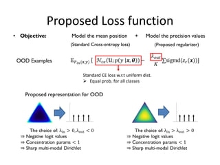 Proposed Loss function
• Objective: Model the mean position + Model the precision values
(Standard Cross-entropy loss) (Proposed regularizer)
Standard CE loss w.r.t uniform dist.
 Equal prob. for all classes
OOD Examples
Proposed representation for OOD
 