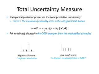 Total Uncertainty Measure
High maxP score:
Confident Prediction
Low maxP score:
In-domain misclassification/ OOD?
 