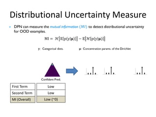 Distributional Uncertainty Measure
Confident Pred.
First Term
Second Term
MI (Overall)
Low
Low
Low (~0)
 
