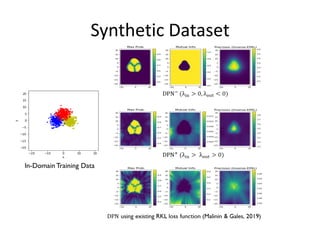 Synthetic Dataset
In-Domain Training Data
 