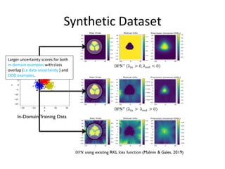 Synthetic Dataset
In-Domain Training Data
Larger uncertainty scores for both
in-domain examples with class
overlap (i.e data uncertainty ) and
OOD examples.
 