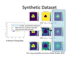 Synthetic Dataset
In-Domain Training Data
Precision as dist. uncertainty measure:
• High scores for in-domain examples
• Low scores for OOD examples
 