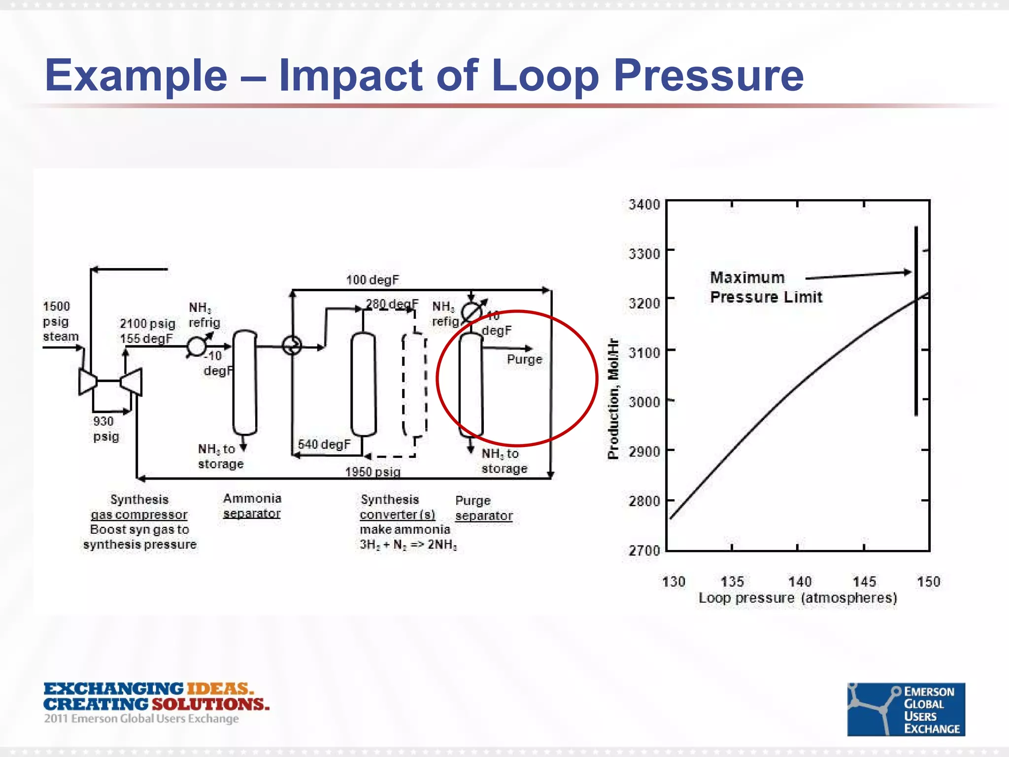 Example – Impact of Loop Pressure 