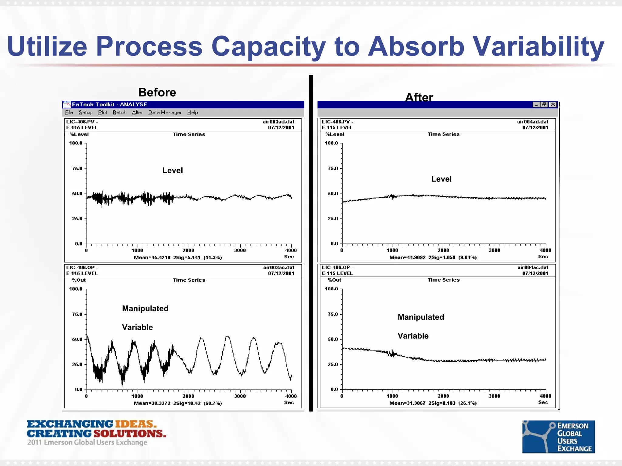Utilize Process Capacity to Absorb Variability Level Manipulated Variable Before Level Manipulated Variable After 