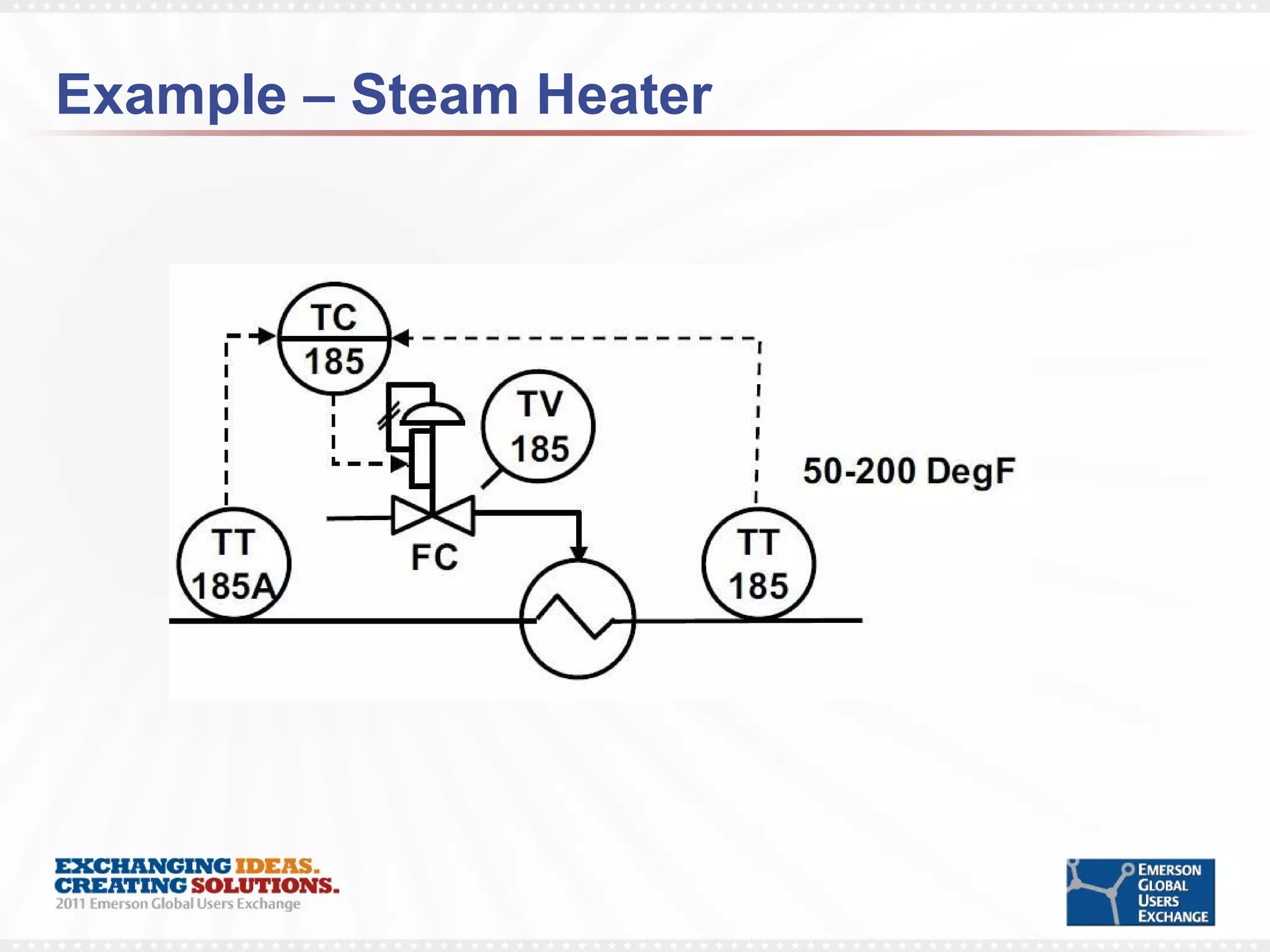 Example – Steam Heater 