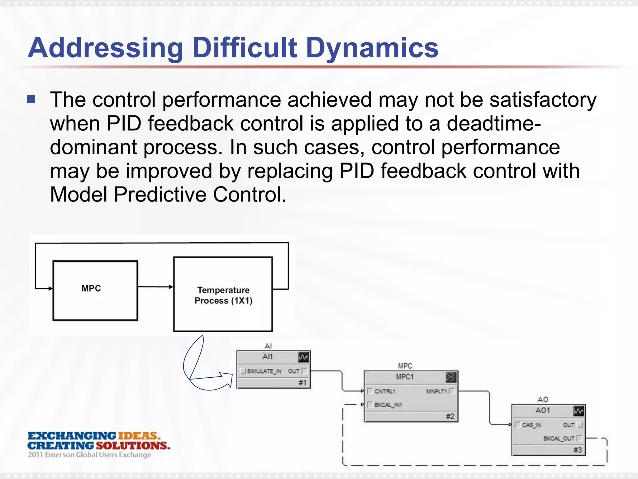 Addressing Difficult Dynamics The control performance achieved may not be satisfactory when PID feedback control is applied to a deadtime-dominant process. In such cases, control performance may be improved by replacing PID feedback control with Model Predictive Control. 