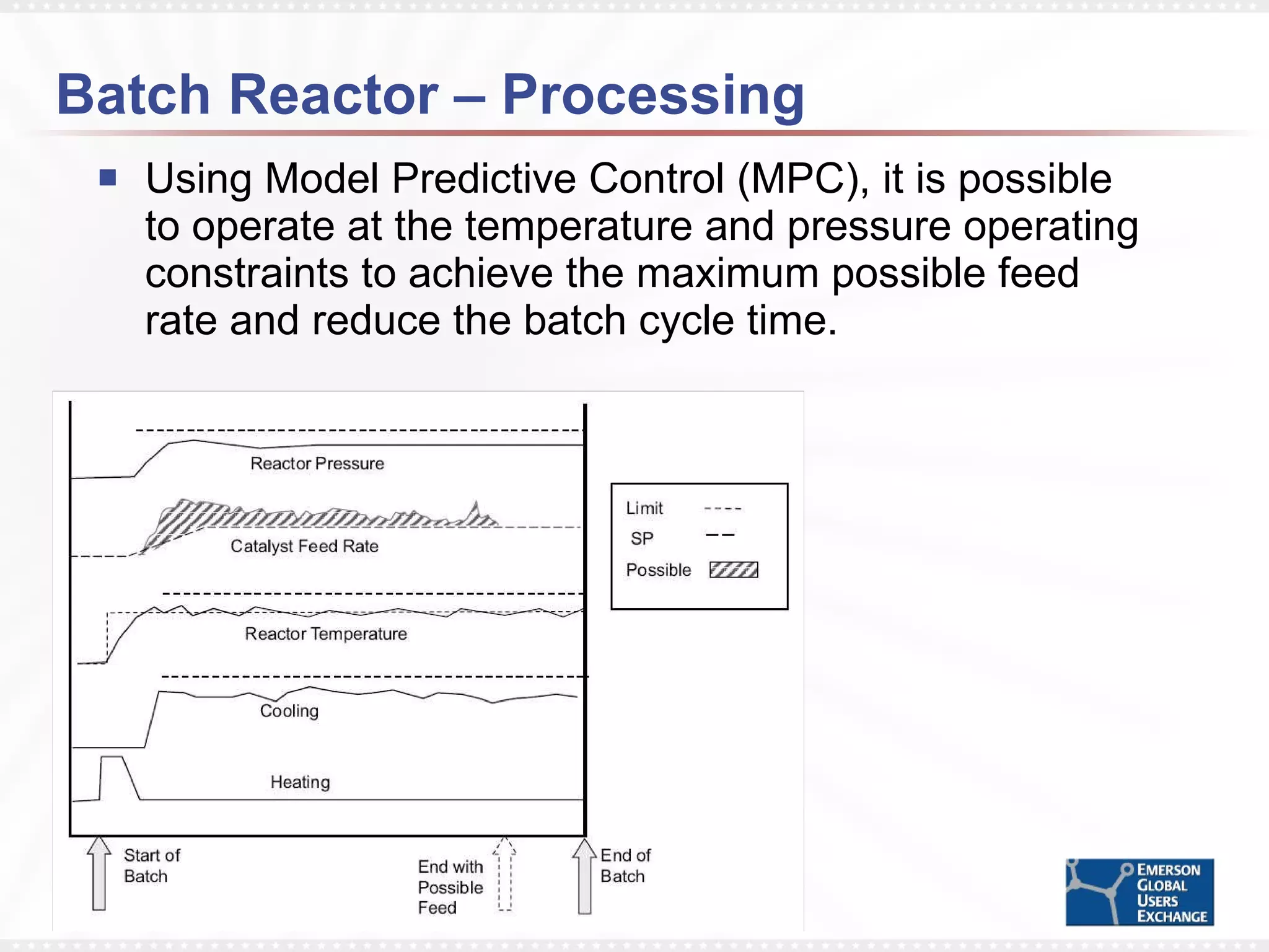 Batch Reactor – Processing Using Model Predictive Control (MPC), it is possible to operate at the temperature and pressure operating constraints to achieve the maximum possible feed rate and reduce the batch cycle time. 