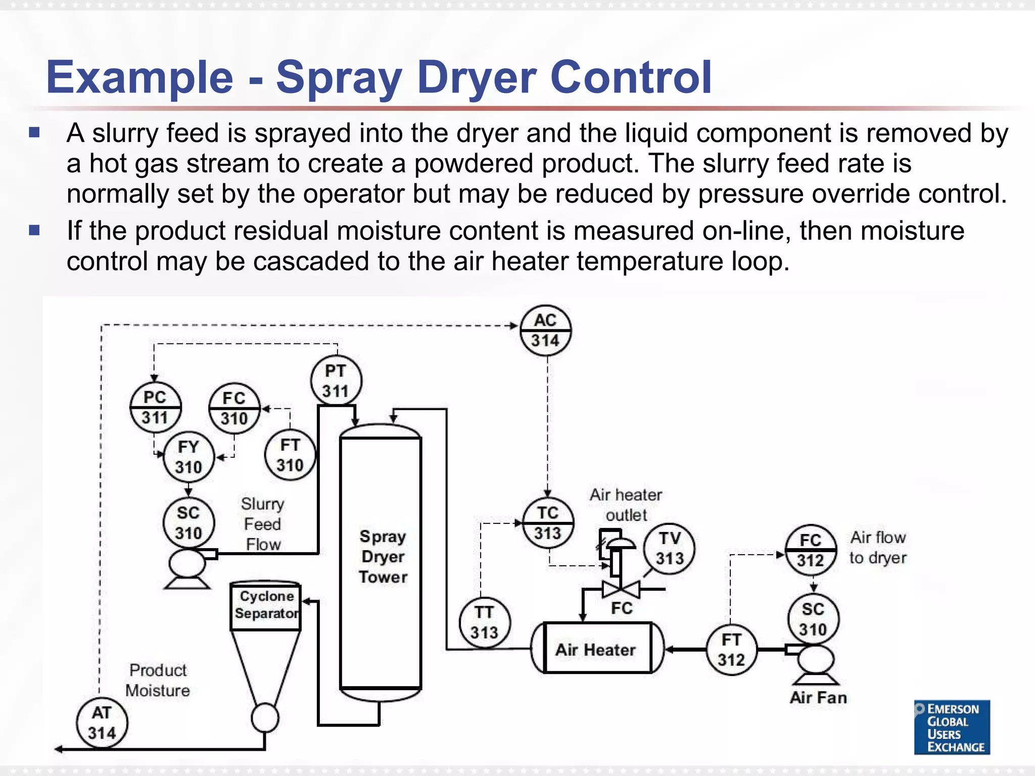 Example - Spray Dryer Control A slurry feed is sprayed into the dryer and the liquid component is removed by a hot gas stream to create a powdered product. The slurry feed rate is normally set by the operator but may be reduced by pressure override control.  If the product residual moisture content is measured on-line, then moisture control may be cascaded to the air heater temperature loop. 