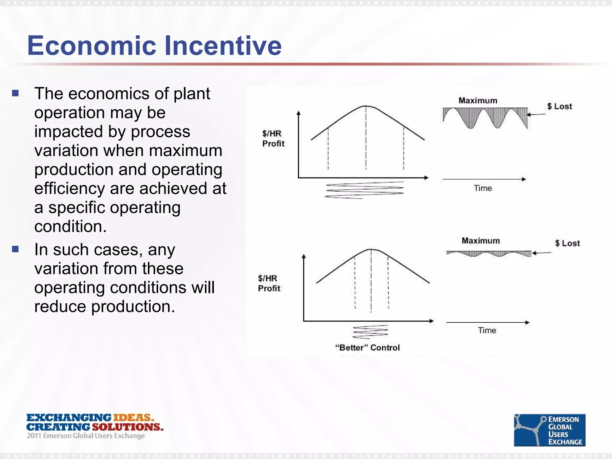 Economic Incentive The economics of plant operation may be impacted by process variation when maximum production and operating efficiency are achieved at a specific operating condition. In such cases, any variation from these operating conditions will reduce production. 