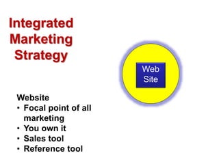 Email
Integrated
Marketing
Strategy
Offline
Marketing
Web
Site
Referrals
Benefits of Referrals
• Easier to get appointment...
