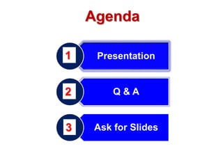 Presentation
Q & A
Ask for Slides
Agenda
1
2
3
 
