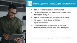 Underwritten by:
Market Dynamics Shaping Digital Transformation
§ 80% of enterprise data is unstructured
§ Citizen develop...