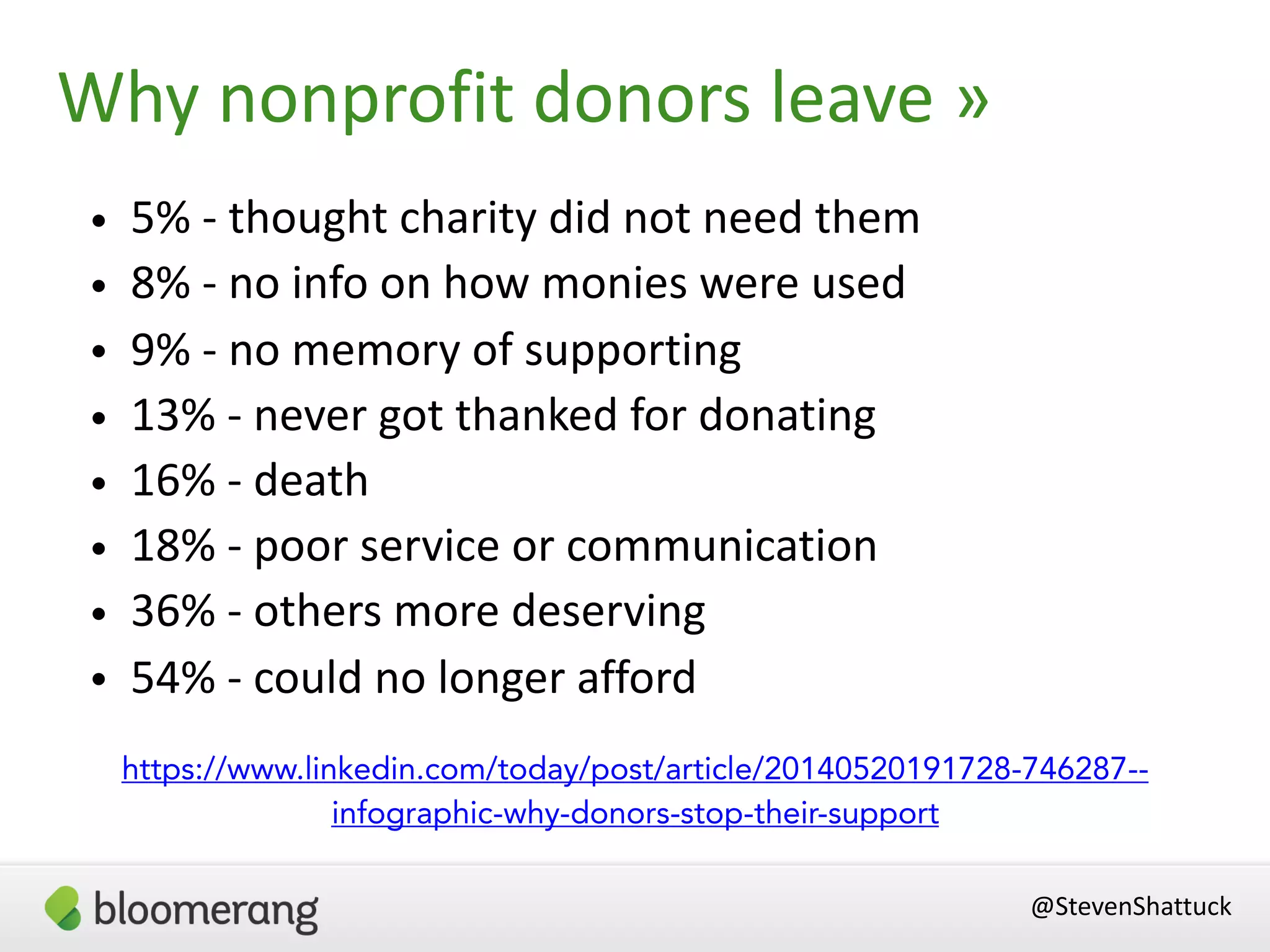 • 5% - thought charity did not need them
• 8% - no info on how monies were used
• 9% - no memory of supporting
• 13% - never got thanked for donating
• 16% - death
• 18% - poor service or communication
• 36% - others more deserving
• 54% - could no longer afford
Why nonprofit donors leave »
https://www.linkedin.com/today/post/article/20140520191728-746287--
infographic-why-donors-stop-their-support
@StevenShattuck
 