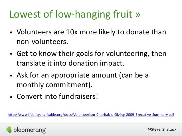 Maximizing Your Donor Database For Fundraising Success With Steven S