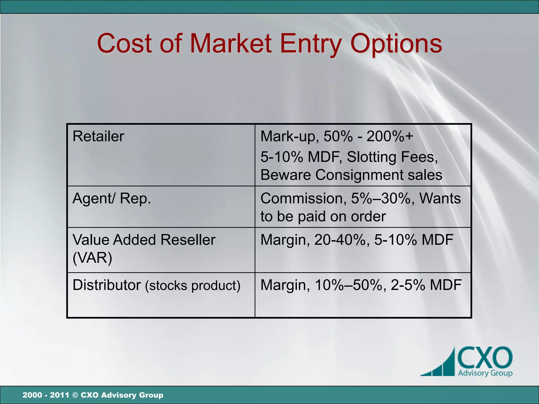 Cost of Market Entry Options


           Retailer                       Mark-up, 50% - 200%+
                                          5-10% MDF, Slotting Fees,
                                          Beware Consignment sales
           Agent/ Rep.                    Commission, 5%–30%, Wants
                                          to be paid on order
           Value Added Reseller           Margin, 20-40%, 5-10% MDF
           (VAR)
           Distributor (stocks product)   Margin, 10%–50%, 2-5% MDF




2000 - 2011 © CXO Advisory Group
 