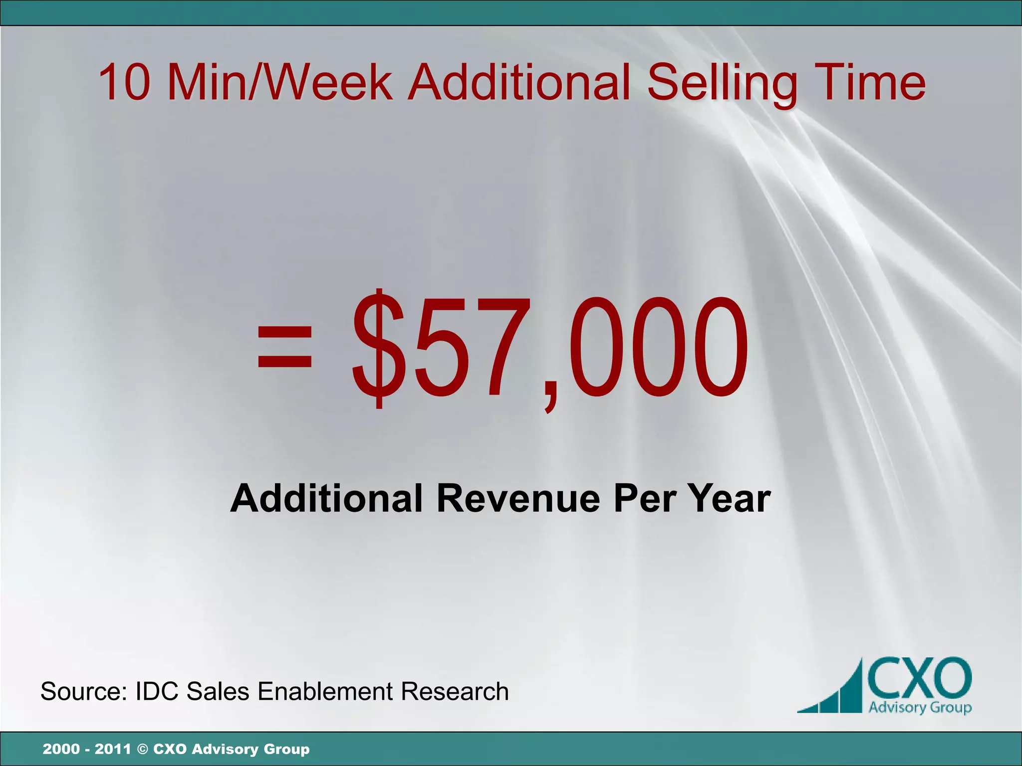 10 Min/Week Additional Selling Time




                         = $57,000
                      Additional Revenue Per Year



Source: IDC Sales Enablement Research

2000 - 2011 © CXO Advisory Group
 