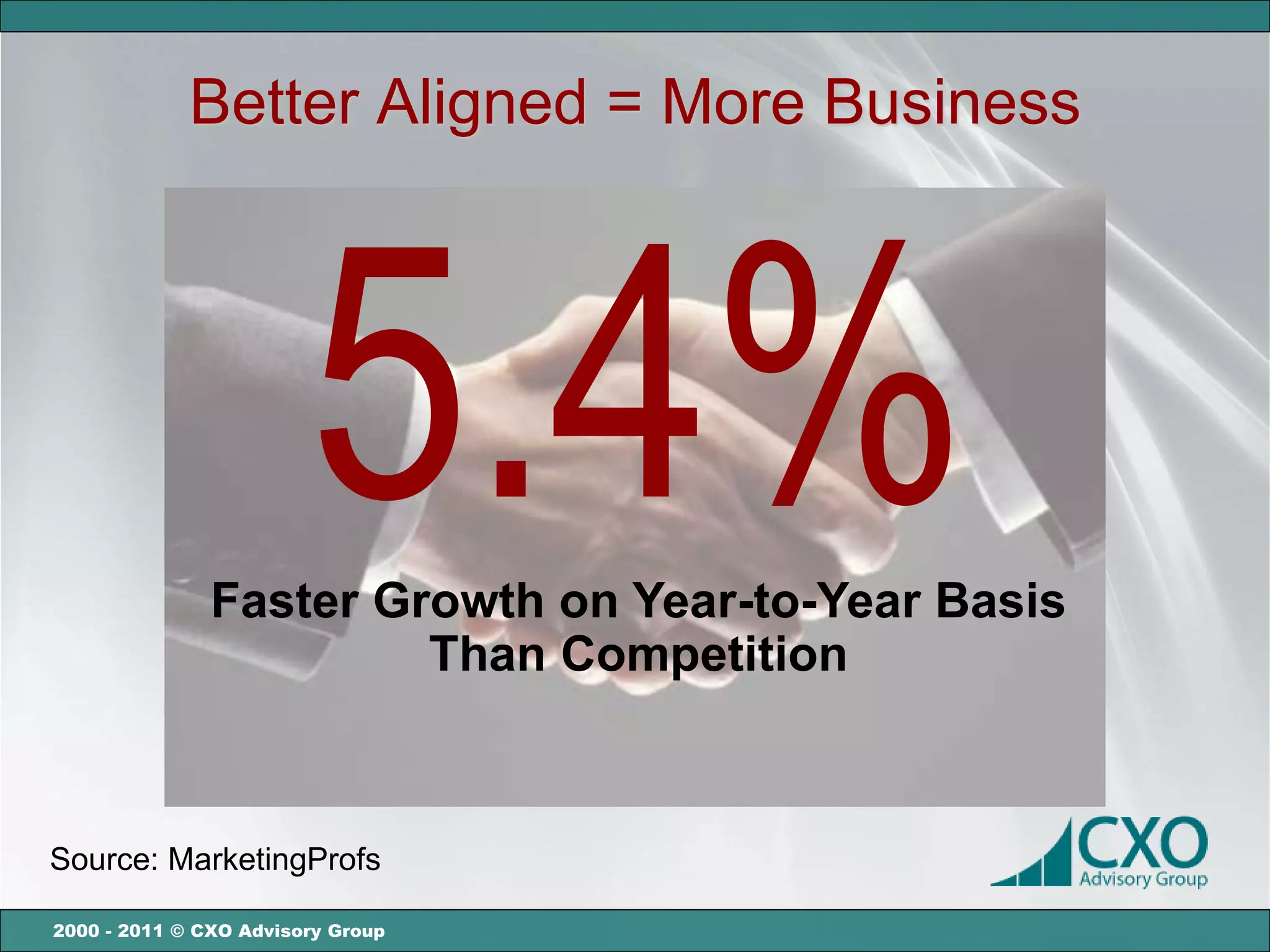 Better Aligned = More Business




                        5.4%
               Faster Growth on Year-to-Year Basis
                        Than Competition



Source: MarketingProfs

2000 - 2011 © CXO Advisory Group
 