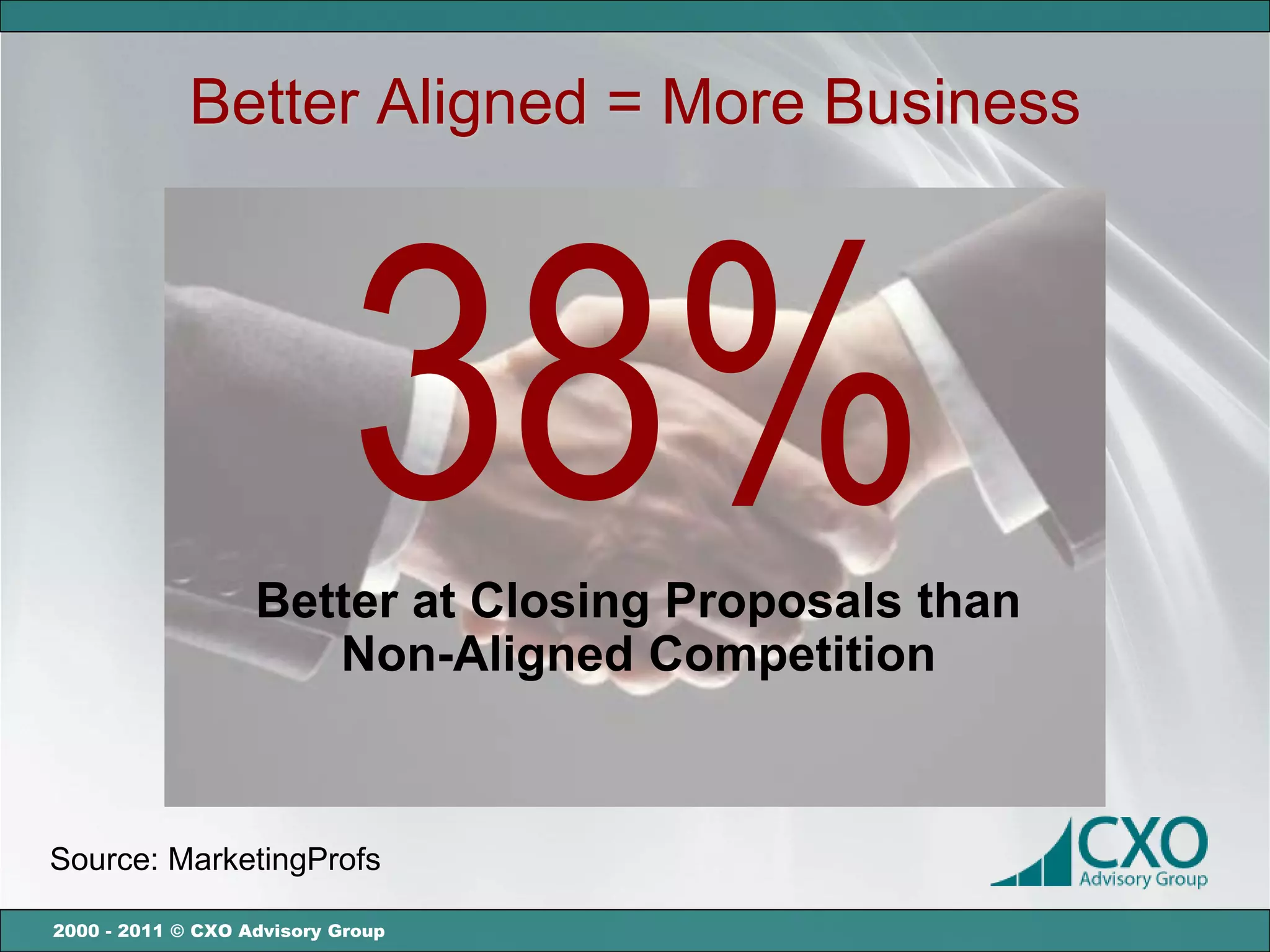 Better Aligned = More Business




                            38%
                   Better at Closing Proposals than
                      Non-Aligned Competition



Source: MarketingProfs

2000 - 2011 © CXO Advisory Group
 