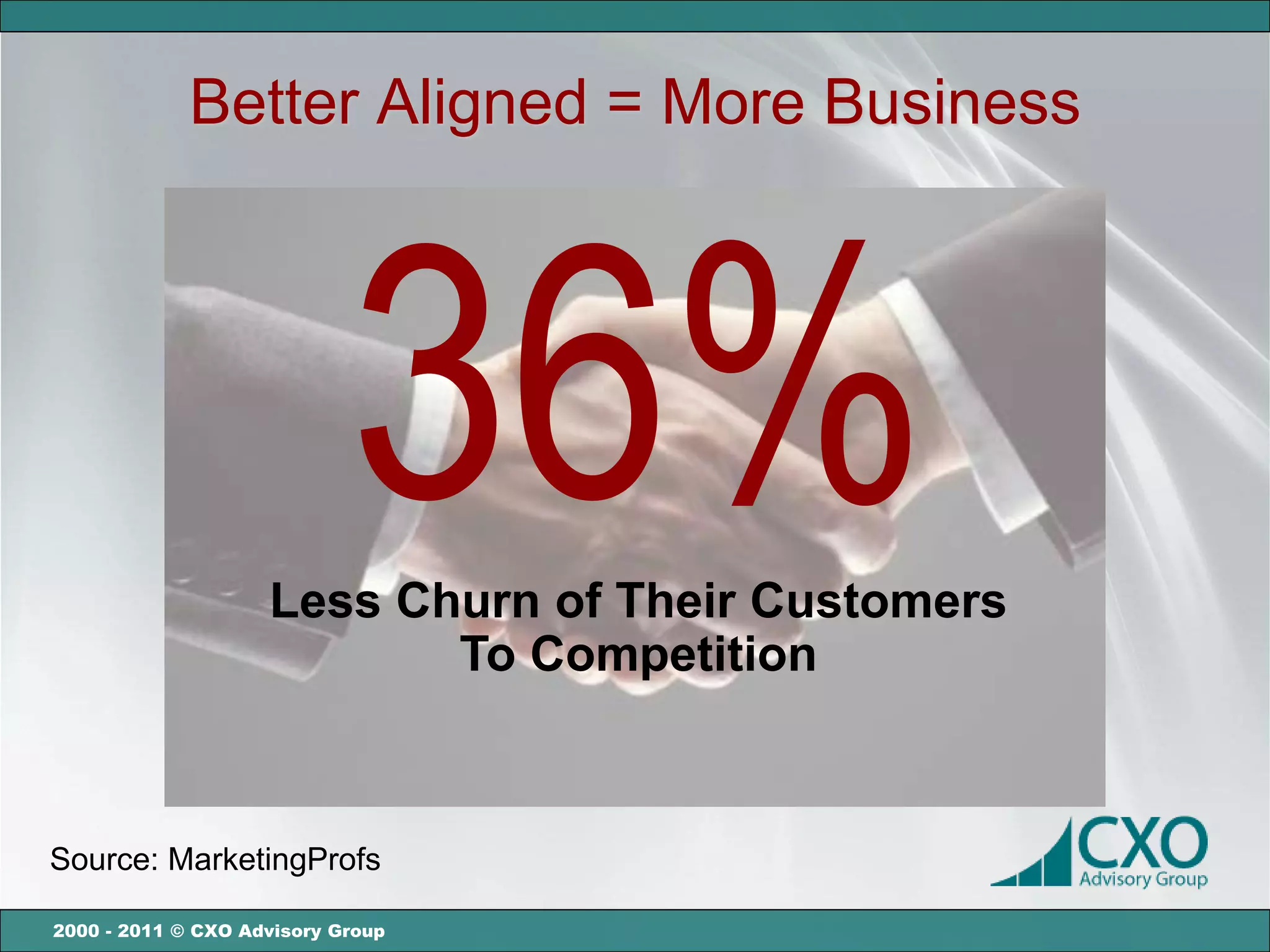 Better Aligned = More Business




                            36%
                    Less Churn of Their Customers
                           To Competition



Source: MarketingProfs

2000 - 2011 © CXO Advisory Group
 